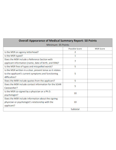 medical summary report scorecard