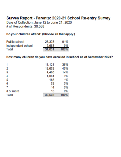 school re entry survey report