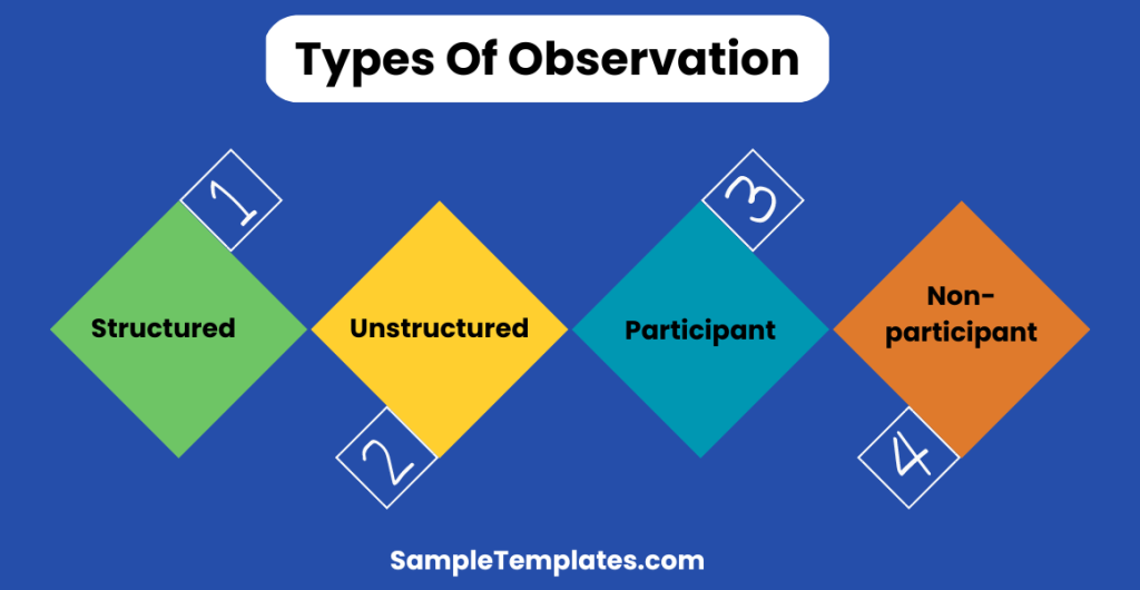types of observation 1024x530