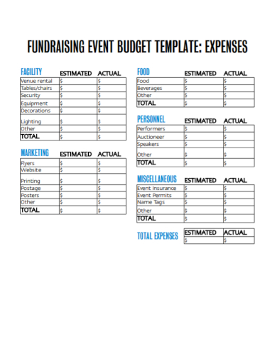 budget for fundraising expenses