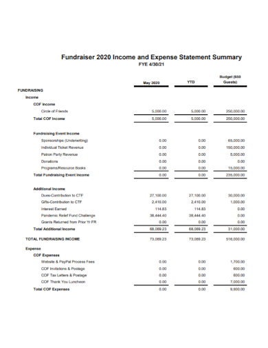 fundraiser income and expense budget statement
