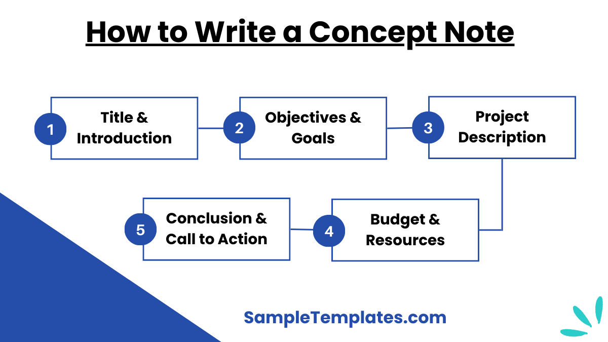 how to write a concept note