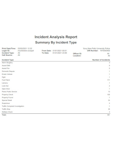 incident analysis report sample