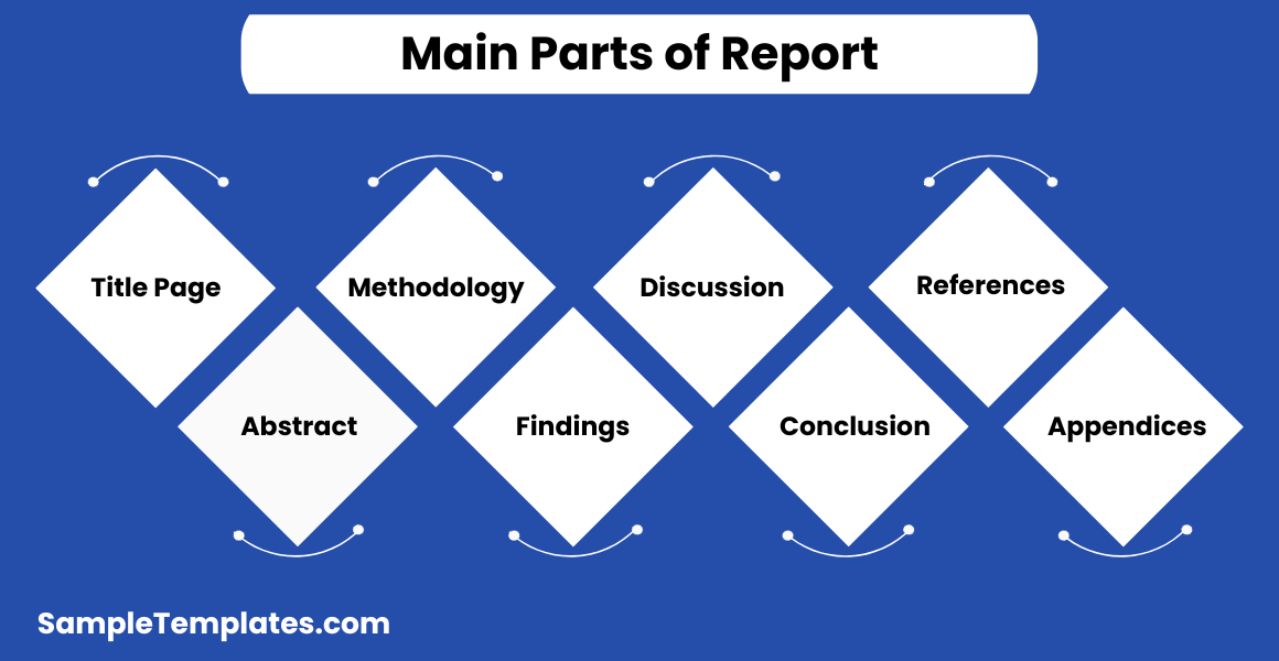 main parts of report