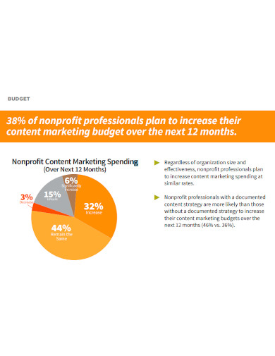 non profit content marketing budget