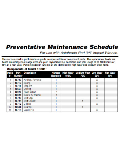 preventative maintenance schedule format