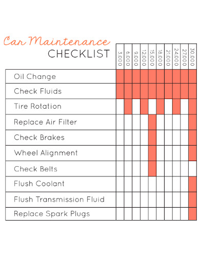 printable car maintenance checklist
