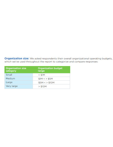 printable organizational operating budget