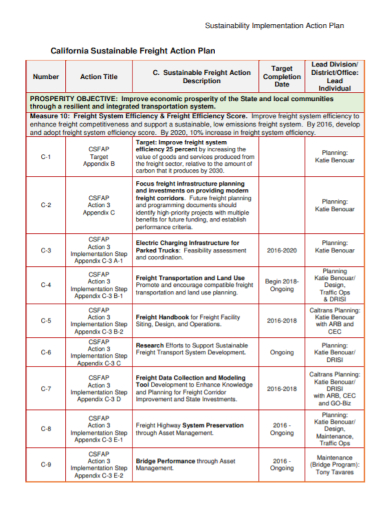 FREE 10 Sustainability Action Plan Samples Environmental 