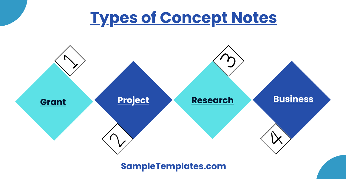 types of concept notes