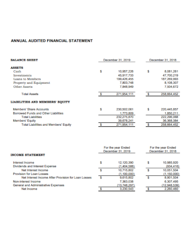 presentation of audited financial statements