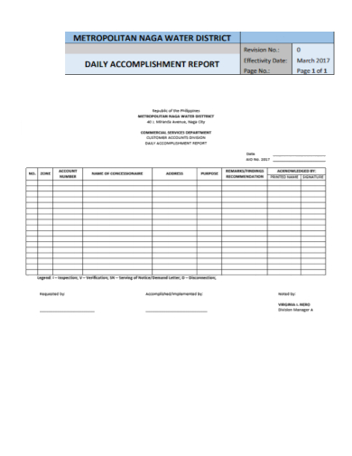 Work Accomplishment Report Sample