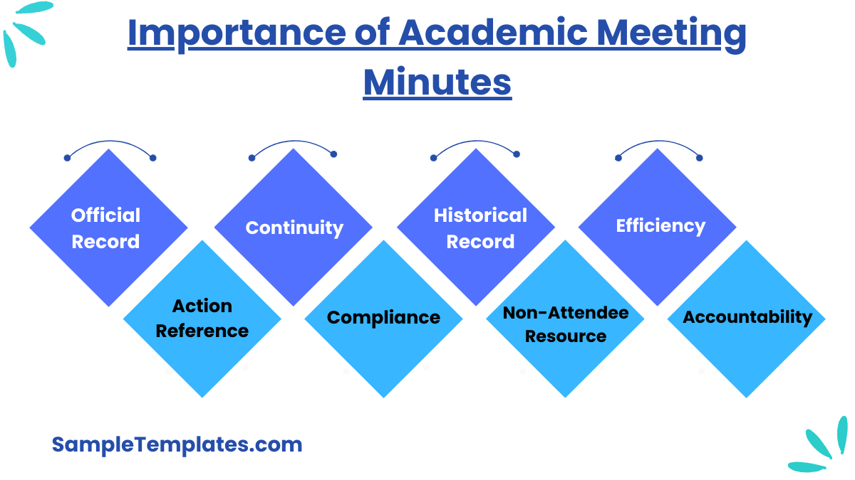 importance of academic meeting minutes