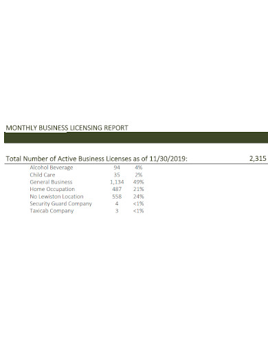monthly business licensing report