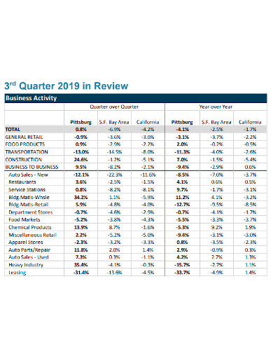 quarterly sales business reports