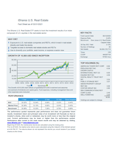 real estate performance fact sheet