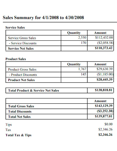 sales business summary report