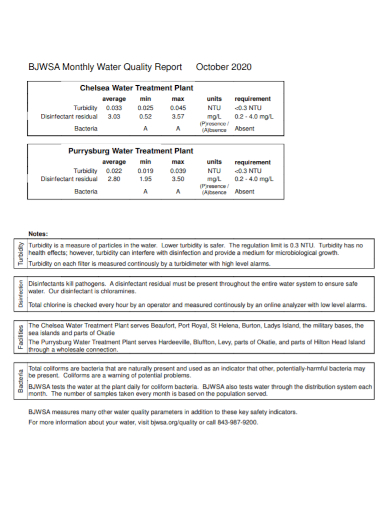 sample monthly water quality report