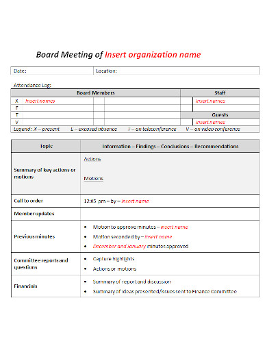 sample organization board meeting minutes