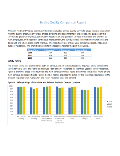 service quality comparison report
