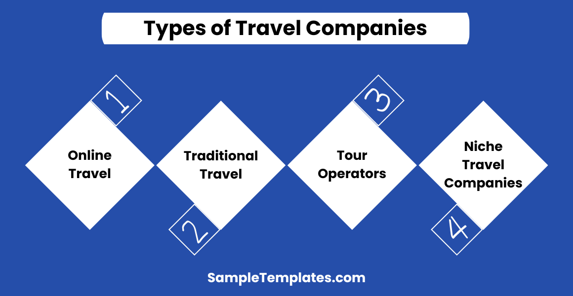 types of travel companies