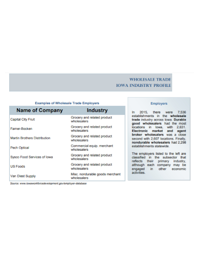wholesale trade industry company profile