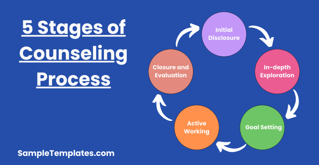 5 stages of the counseling process 1024x530