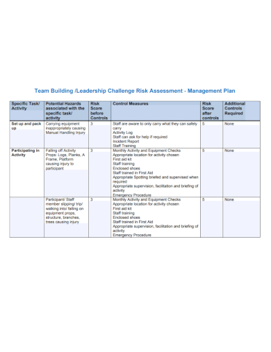 building risk assessment management plan