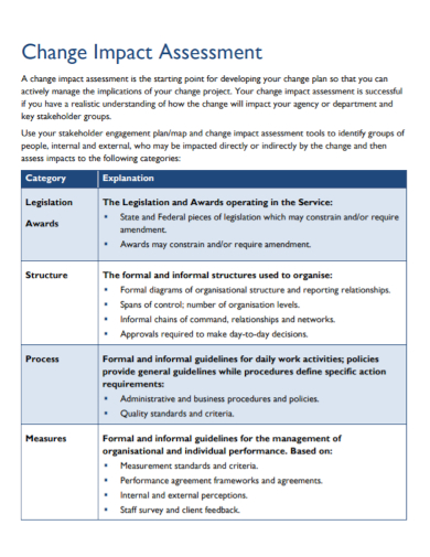 change impact assessment