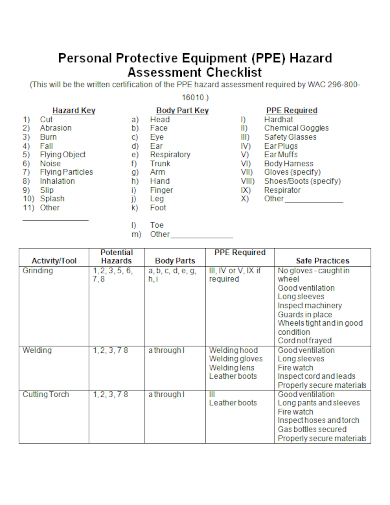 written hazard assessment sample