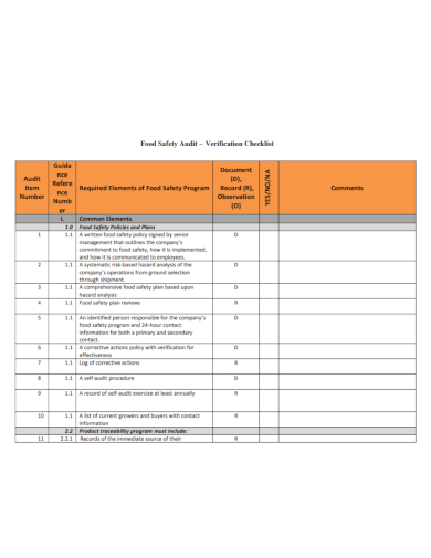 food safety audit verification checklist