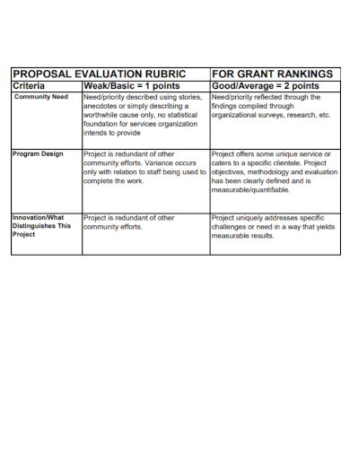 grant rank proposal evaluation