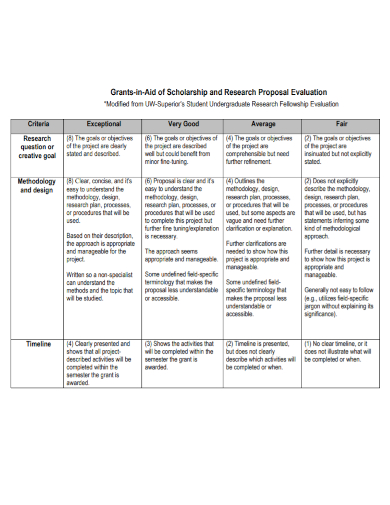 grant research proposal evaluation