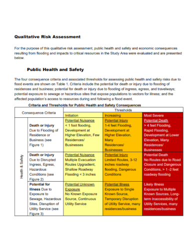 health and safety qualitative risk assessment