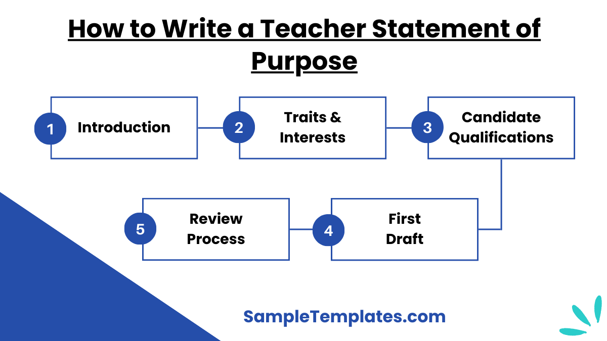 how to write a teacher statement of purpose