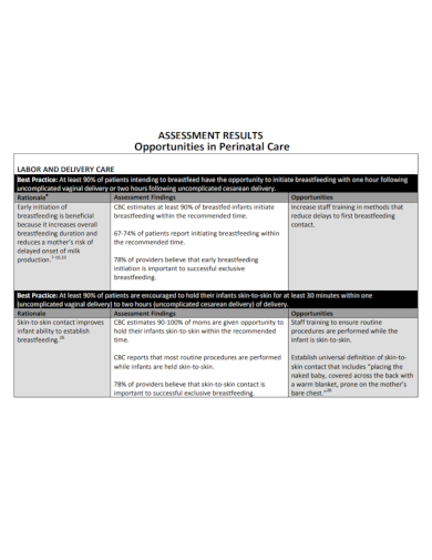 labor and delivery care assessment