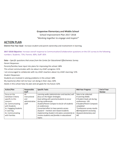 middle school improvement action plan
