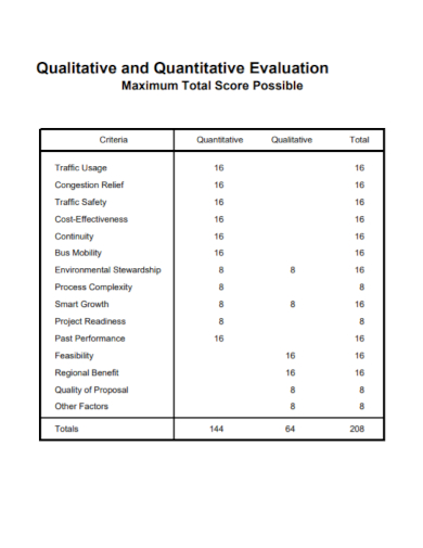 qualitative and quantitative evaluation