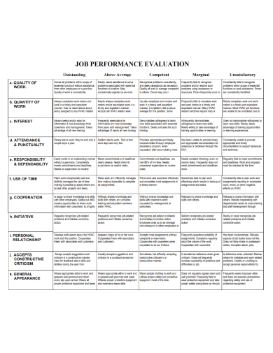 quality of work job performance evaluation