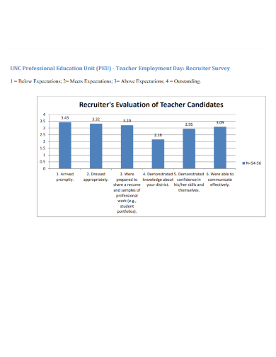 recruiter evaluation of teacher