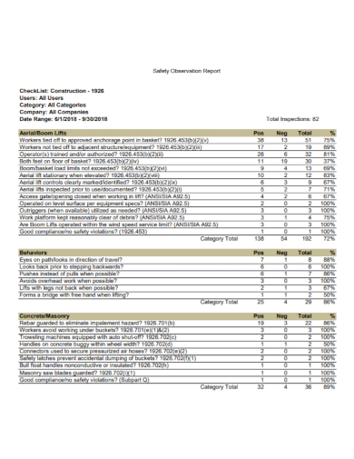 sample of observation report format