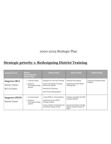 strategic redesigning training plan