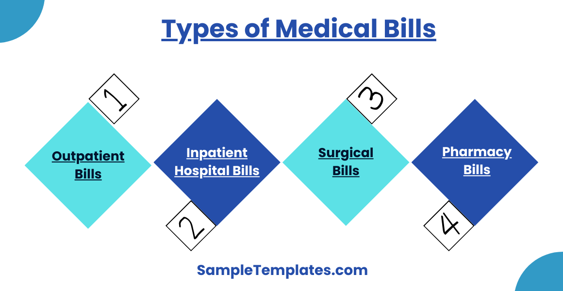 types of medical bills