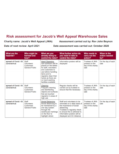 warehouse sales risk assessment