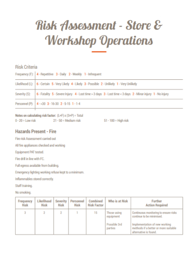 workshop operations risk assessment