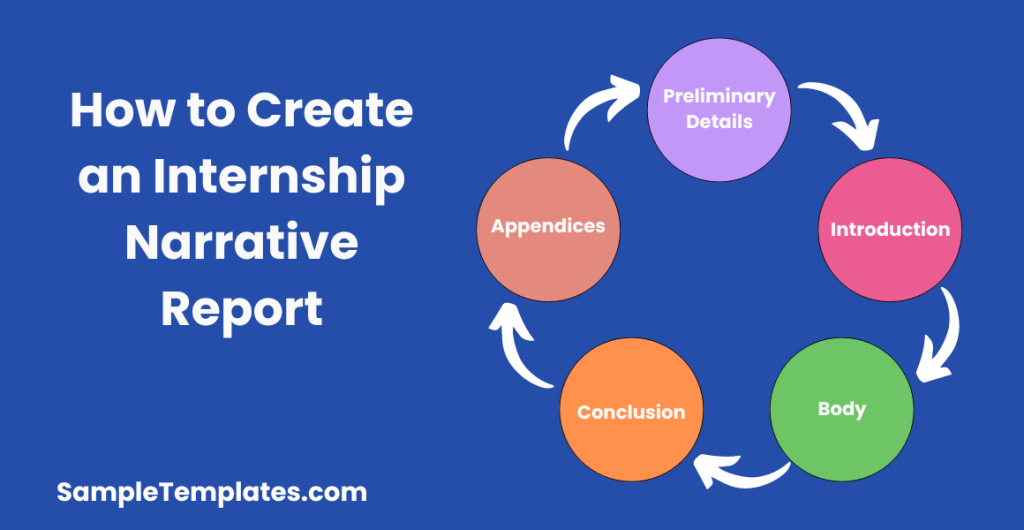 how to create an internship narrative report 1024x530