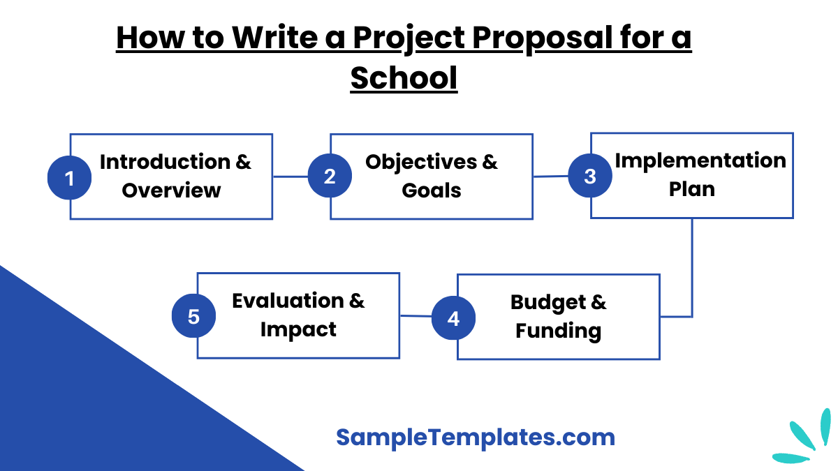 how to write a project proposal for a school