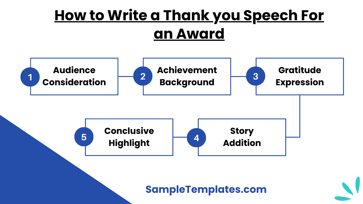 how to write a thank you speech for an award