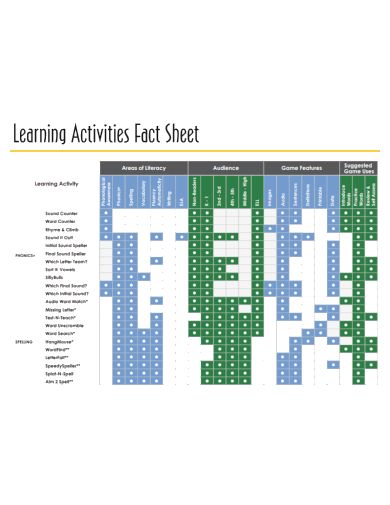 learning activities fact sheet