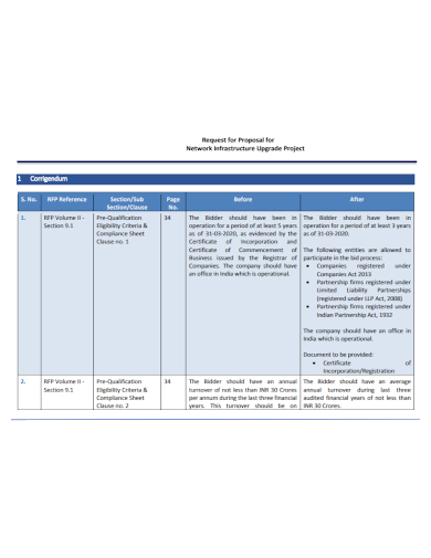 network infrastructure upgrade project proposal